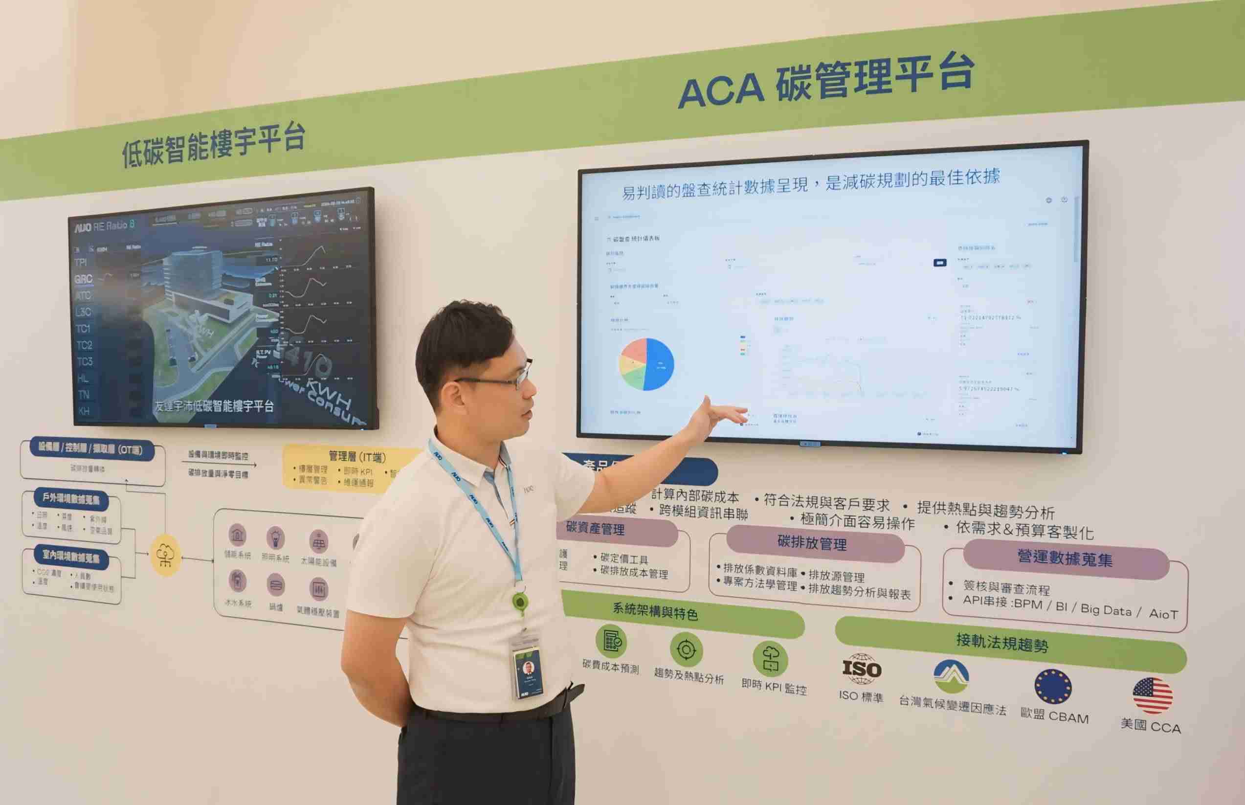 彩运网宇沛ACA碳管理平台扩增应用模块，，，，协助企业优化碳管理效率，，，，实现净零碳排目标